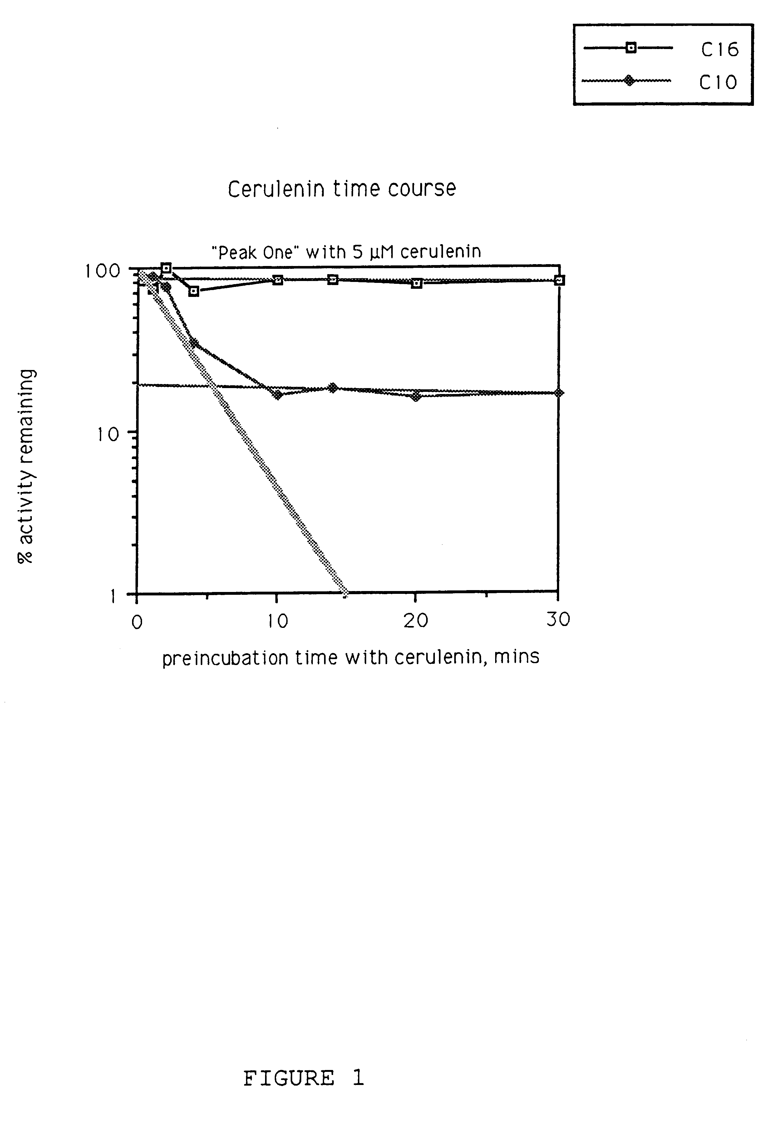 Ricinus communis beta-ketoacyl-ACP synthase nucleic acids