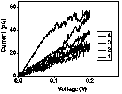 Detection system and method for detecting thin film memristive characteristics by utilizing conductive atomic force microscope device