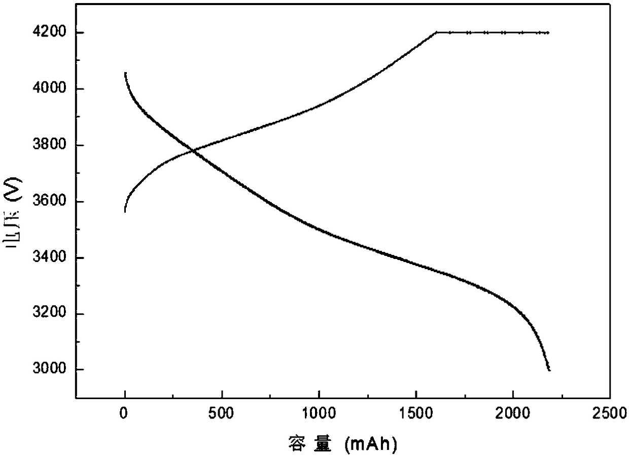 Lithium ion battery negative electrode material, lithium ion battery negative electrode plate and preparation method thereof and lithium ion battery