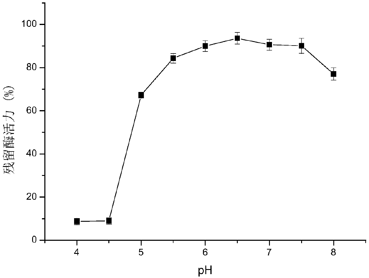 Pullulanase with high secretion capacity and application thereof