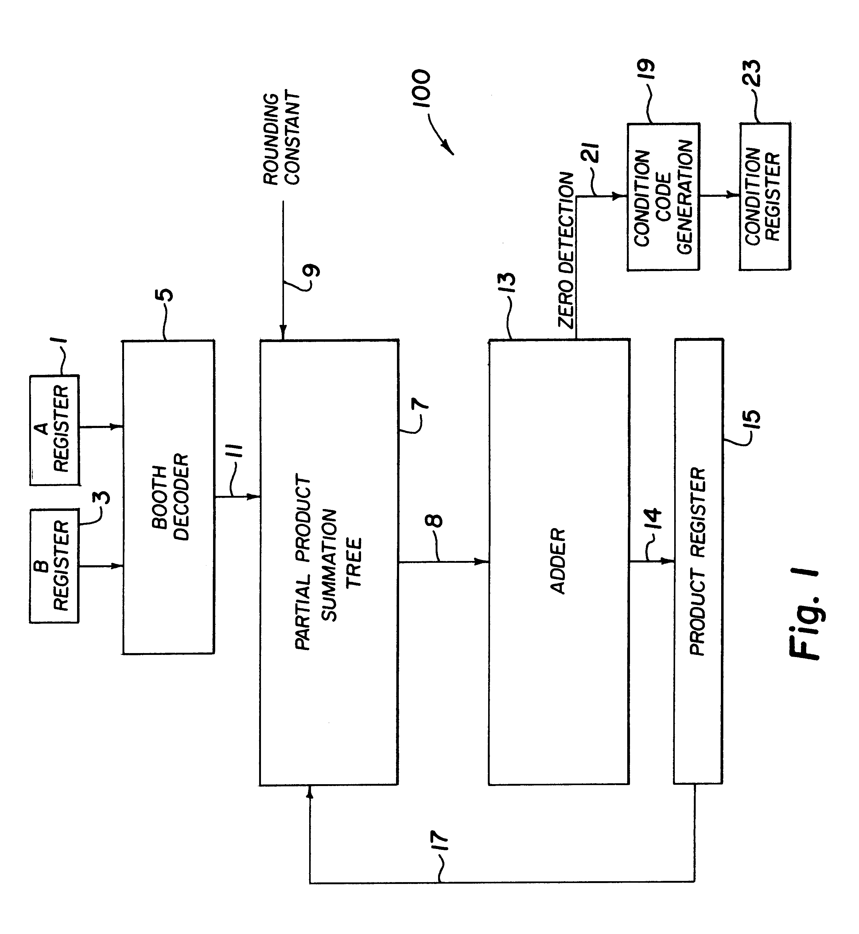 Adder circuit with the ability to detect zero when rounding