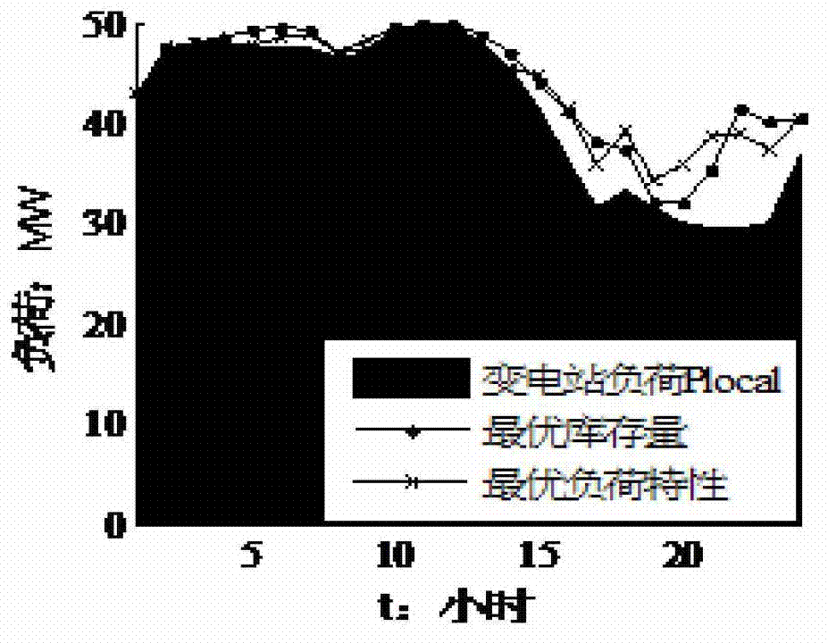 Intelligent charging method for centralized charging station