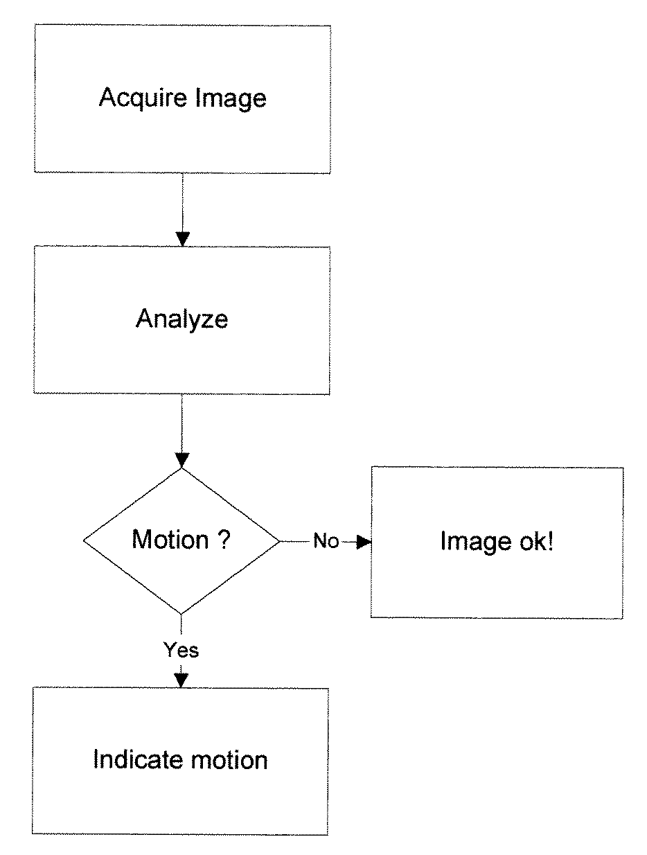 Method and arrangement relating to X-ray imaging