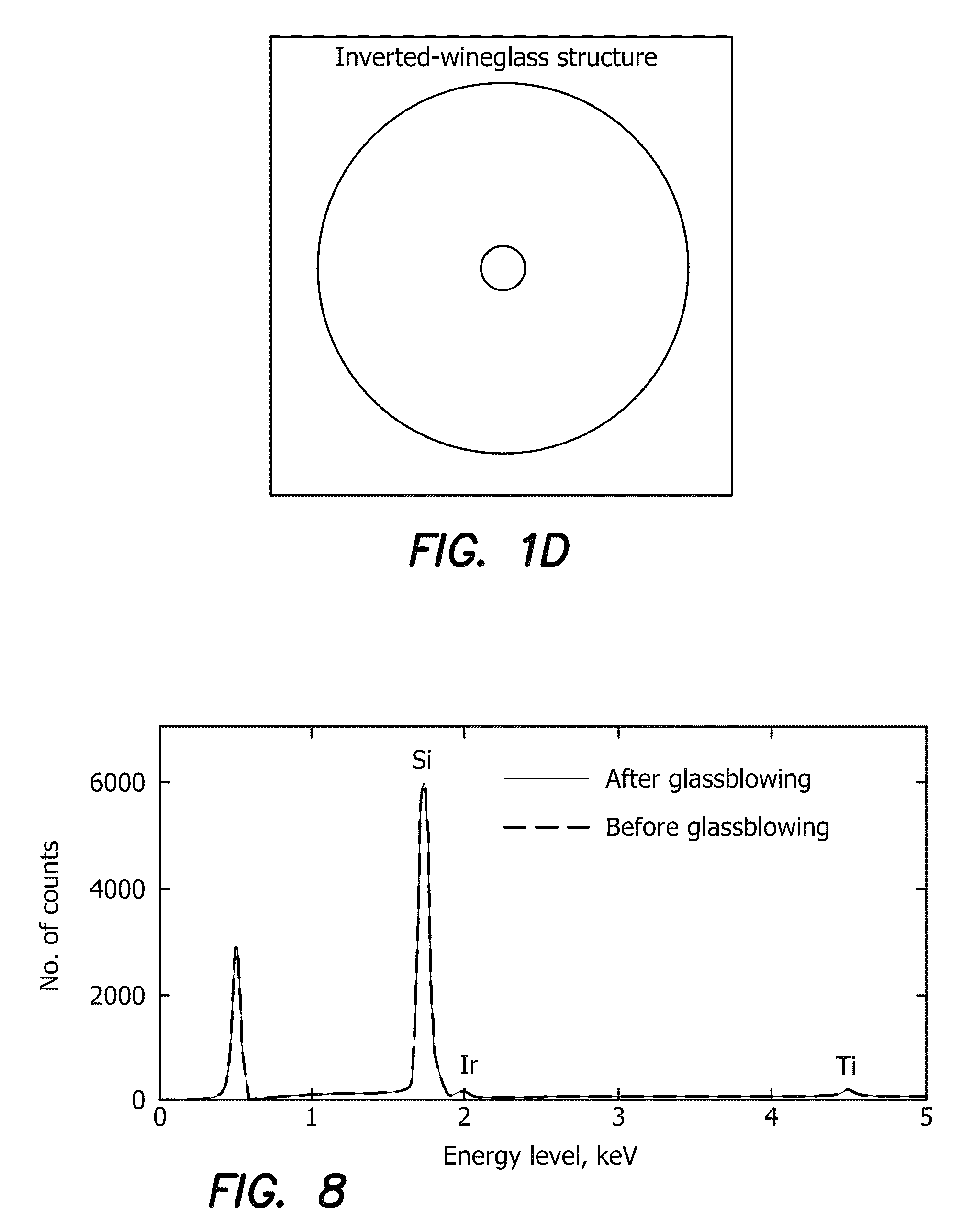 Microfabrication of high quality three dimensional structures using wafer-level glassblowing of fused quartz and ultra low expansion glasses