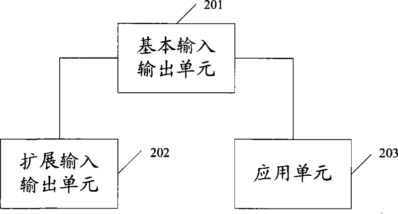 Single board software restoring method and single board thereof