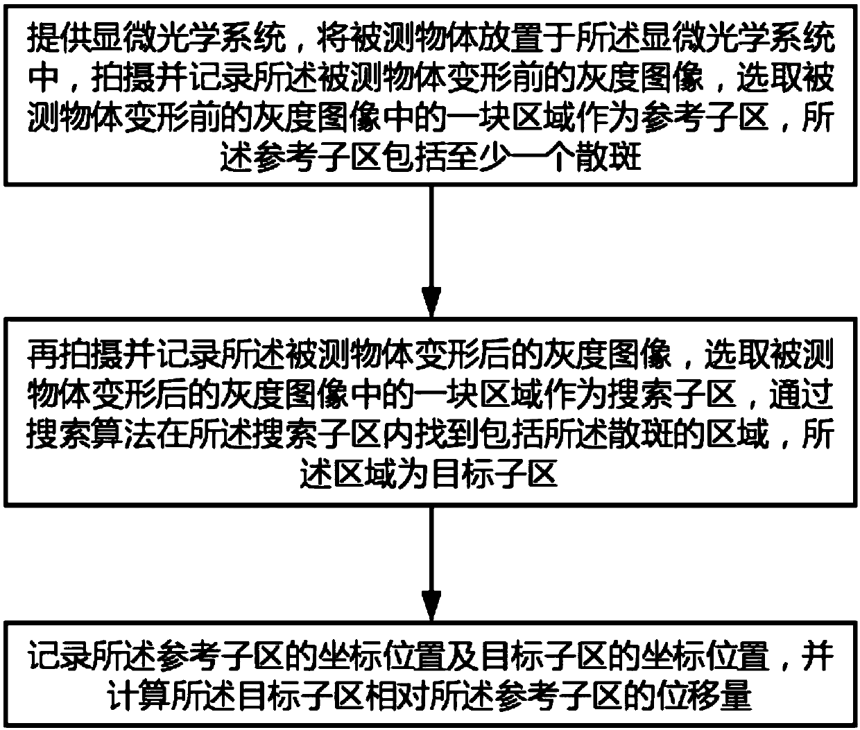 Young modulus measurement method based on microscopic optical digital speckle method