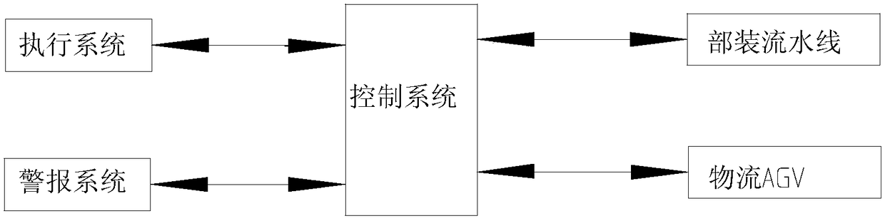 Fully automatic line-unloading transfer system for excavator engine