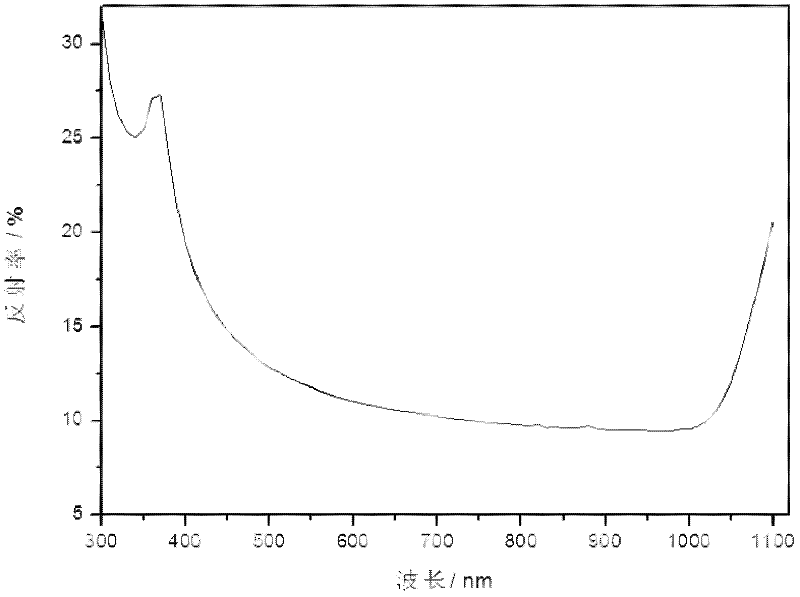 Pre-cleaning agent used before napping monocrystalline silicon piece and application method