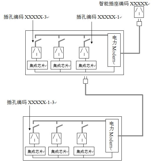 Smart home system for integrating power supply with communication on basis of Internet of Things