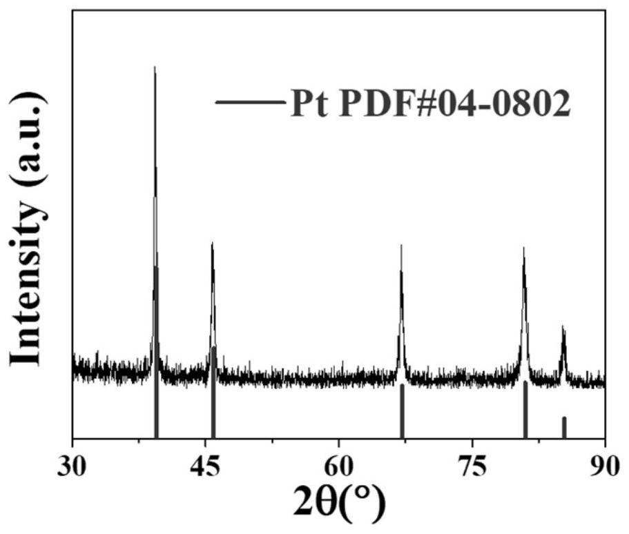 Oxygen reduction reaction catalyst and preparation method thereof