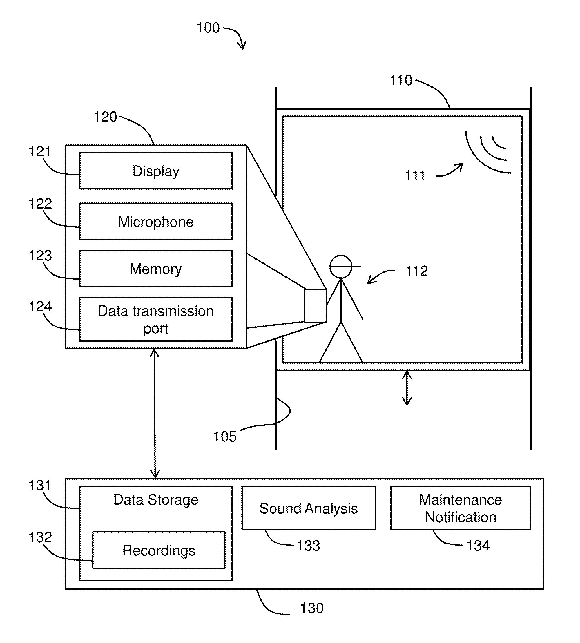 Elevator noise monitoring