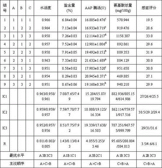 Air-drying and aging processing method of Langshan chicken