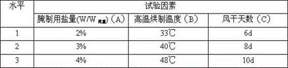 Air-drying and aging processing method of Langshan chicken