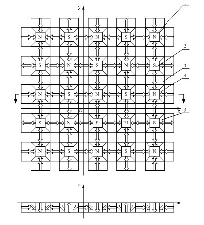 Permanent-magnet synchronous magnetic suspension planar motor