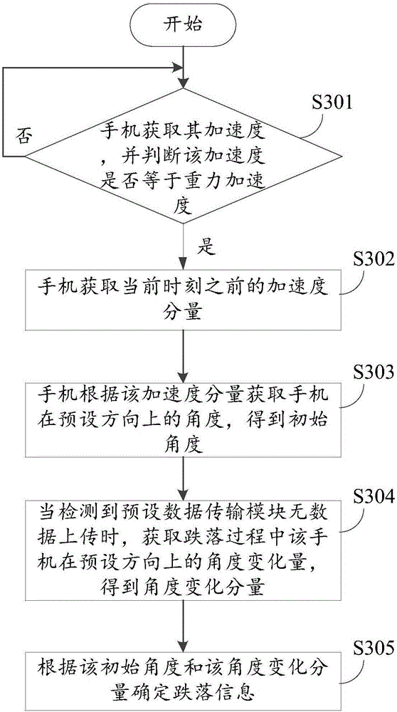 Detection method and device of drop information