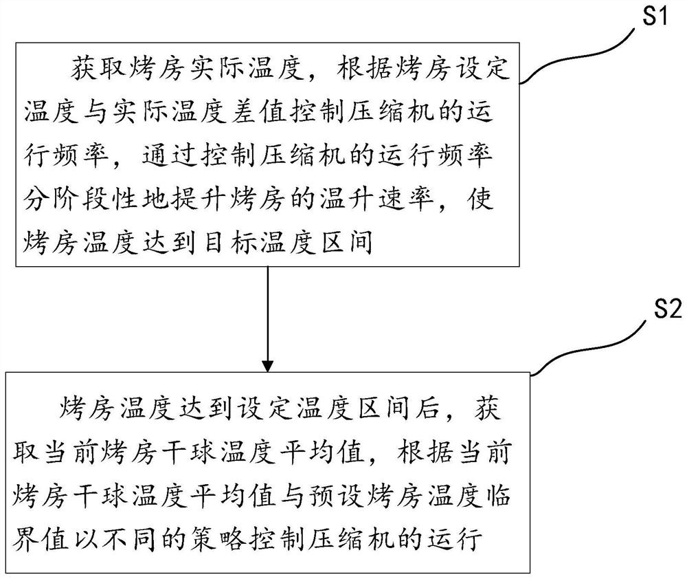 Heat pump type tobacco dryer and control method thereof