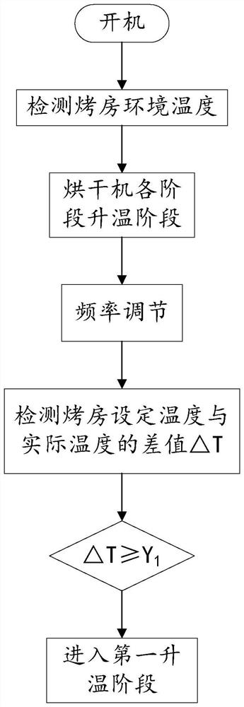 Heat pump type tobacco dryer and control method thereof