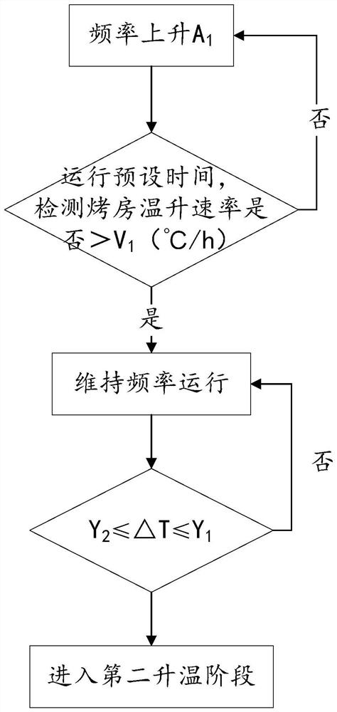 Heat pump type tobacco dryer and control method thereof