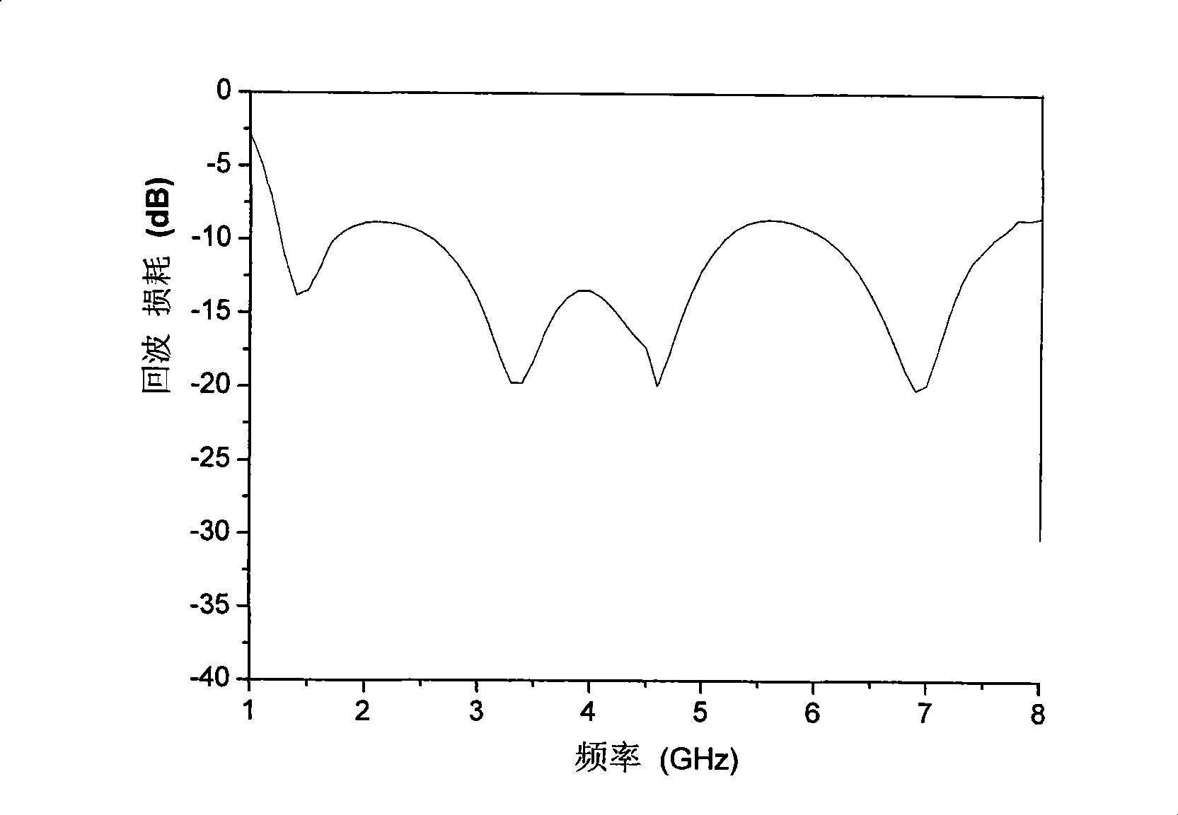 A floor-mounted curve groove type elliptic plane monopolar antenna