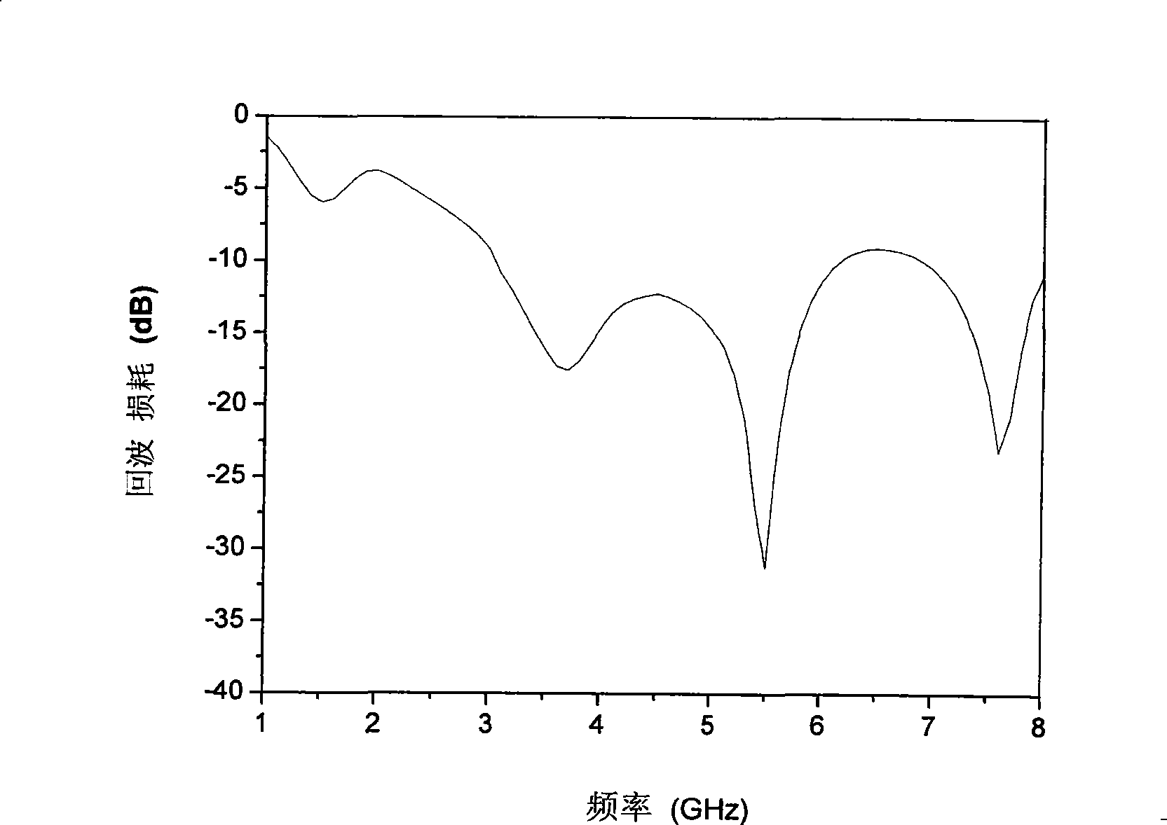 A floor-mounted curve groove type elliptic plane monopolar antenna