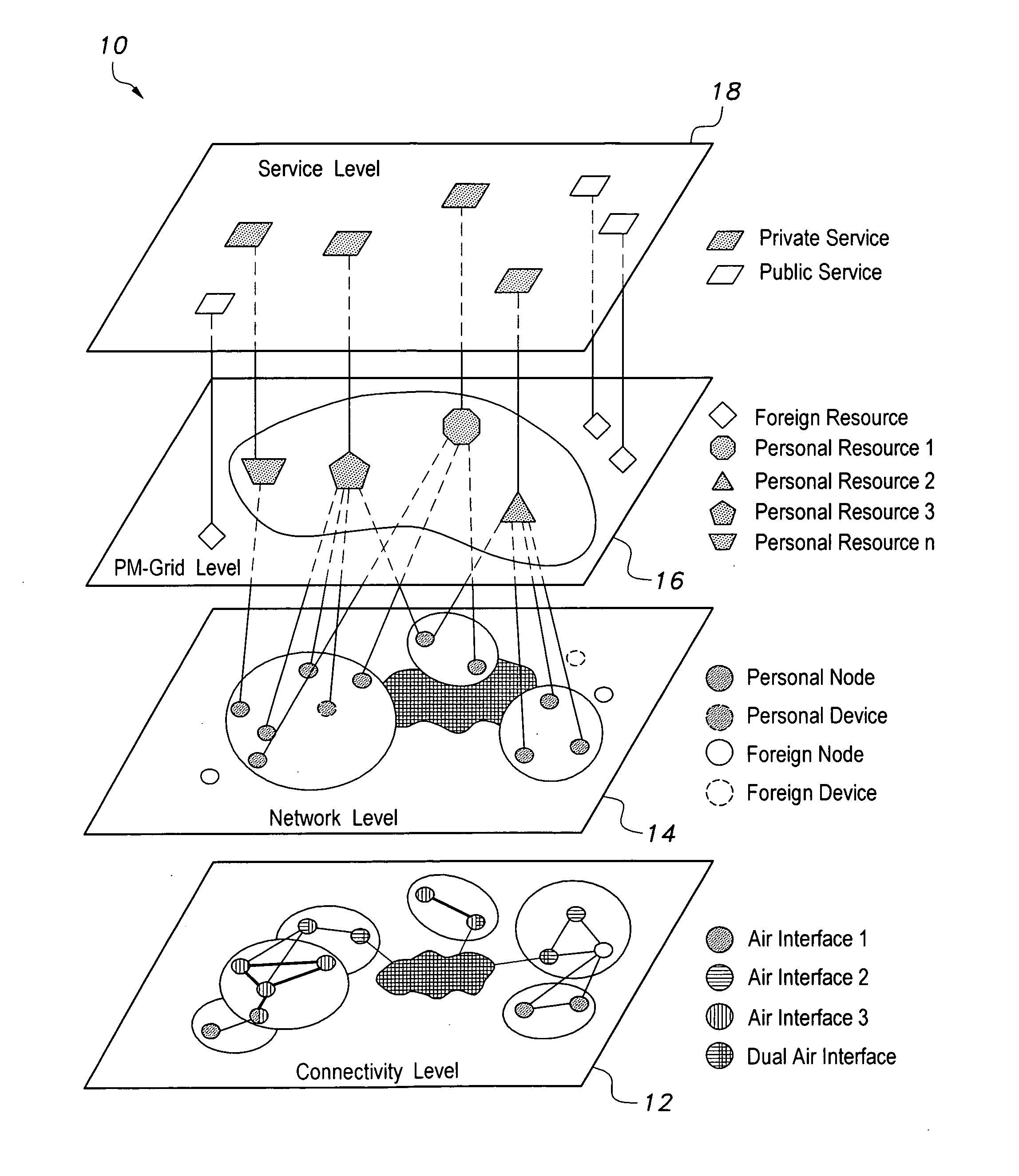 Method of forming a personal mobile grid system and resource scheduling thereon