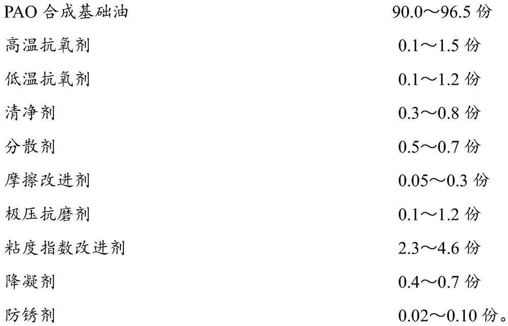 A kind of high temperature chain oil and preparation method thereof