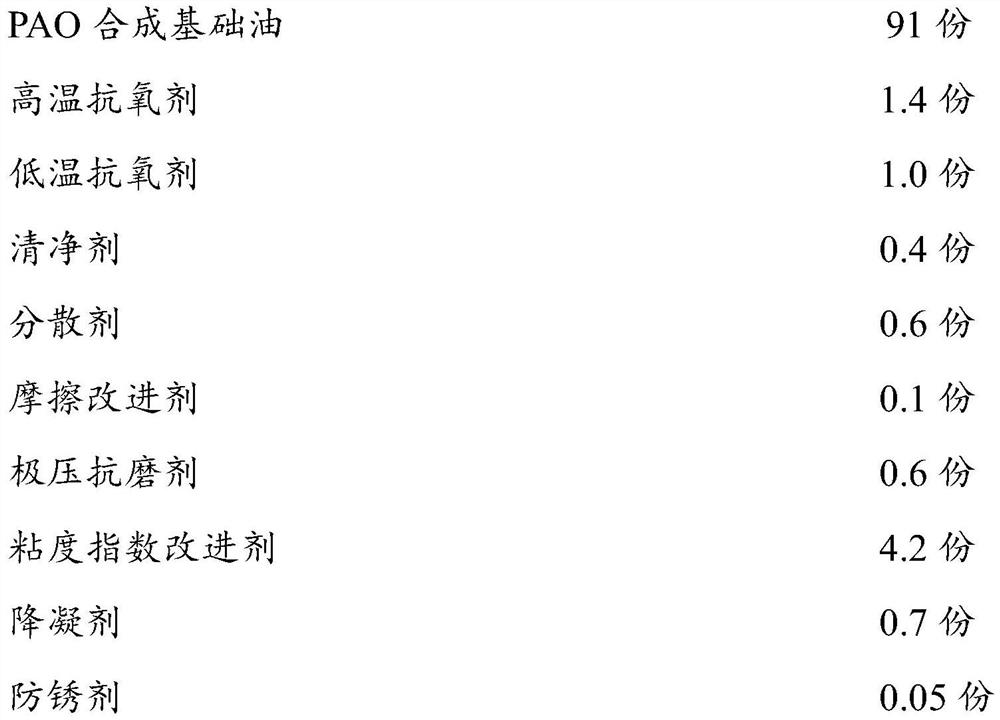 A kind of high temperature chain oil and preparation method thereof