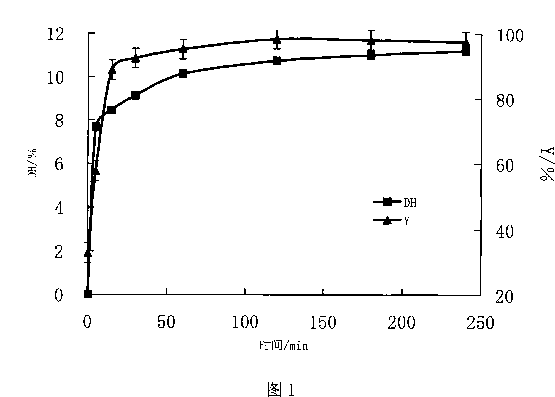 Method for preparing Lactoferrins antibiotic peptide by enzyme method