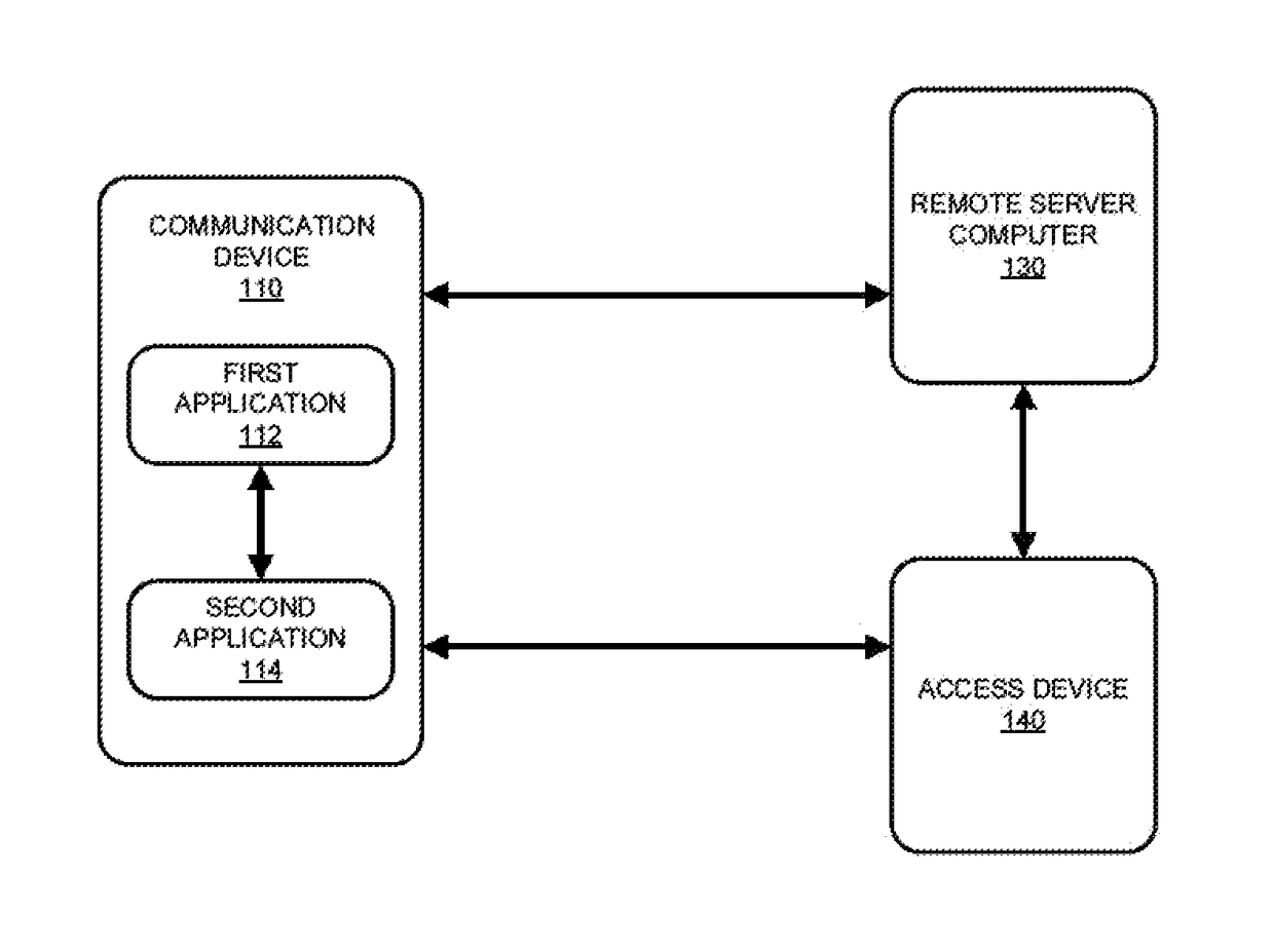 Systems and methods for device push provisioning