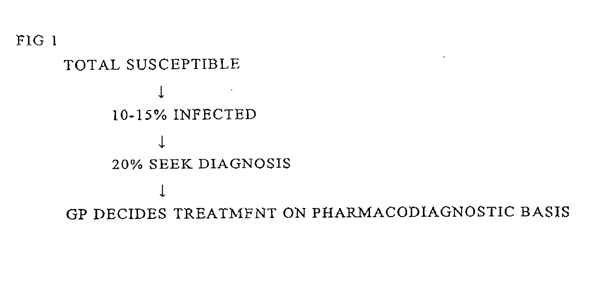 Diagnostic method