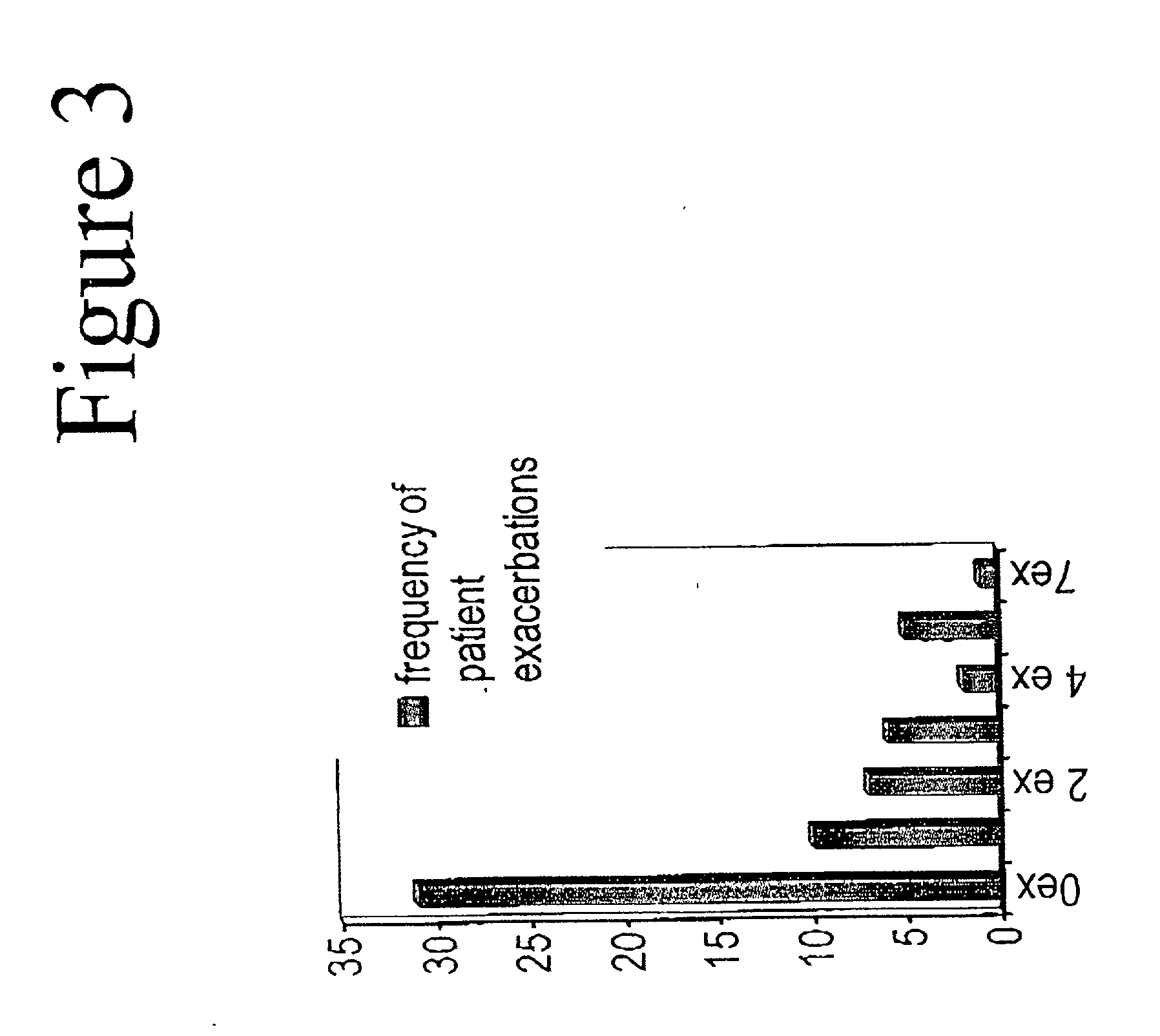 Diagnostic method