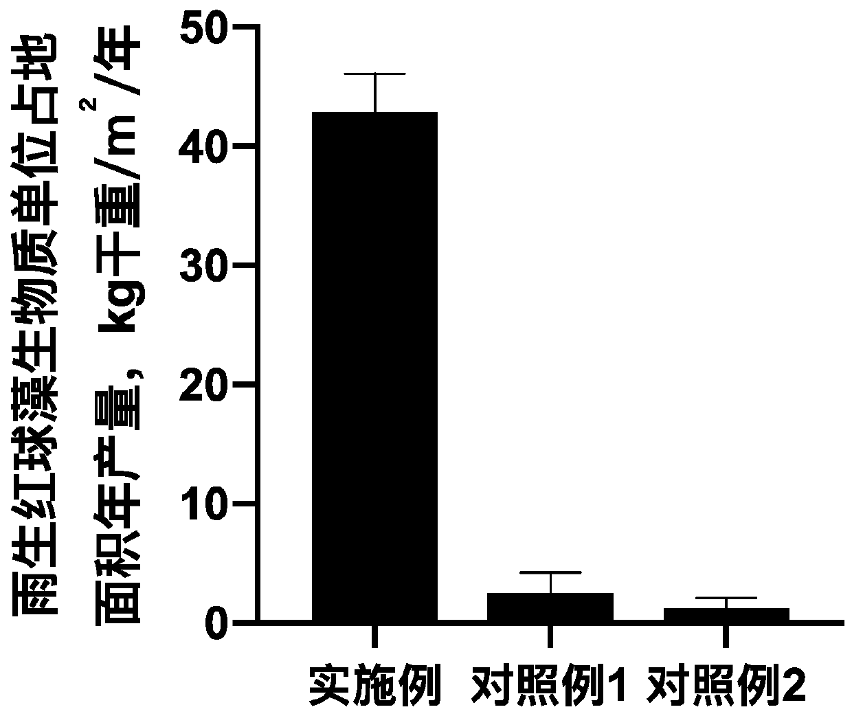 Method for producing astaxanthin by using haematococcus pluvialis