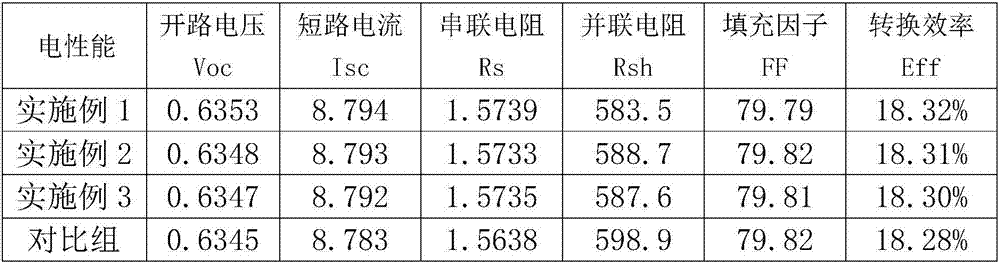 Diffusion low surface concentration efficiency enhancing technology