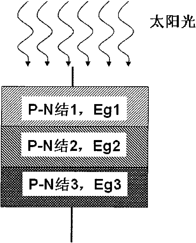 Multilayered film used for solar energy cell, preparation method thereof and purpose thereof