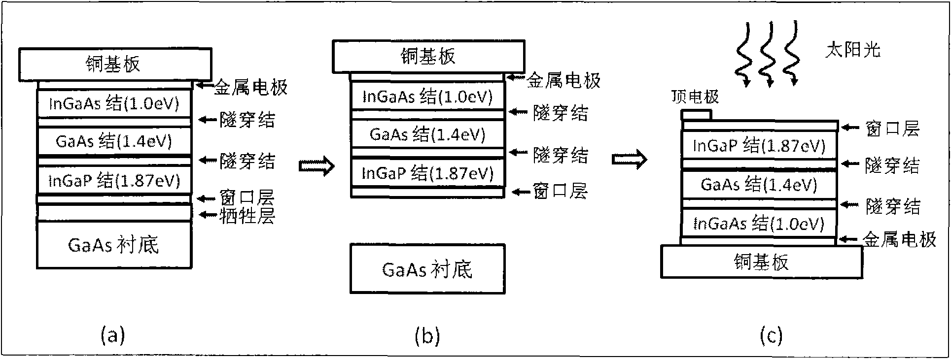 Multilayered film used for solar energy cell, preparation method thereof and purpose thereof