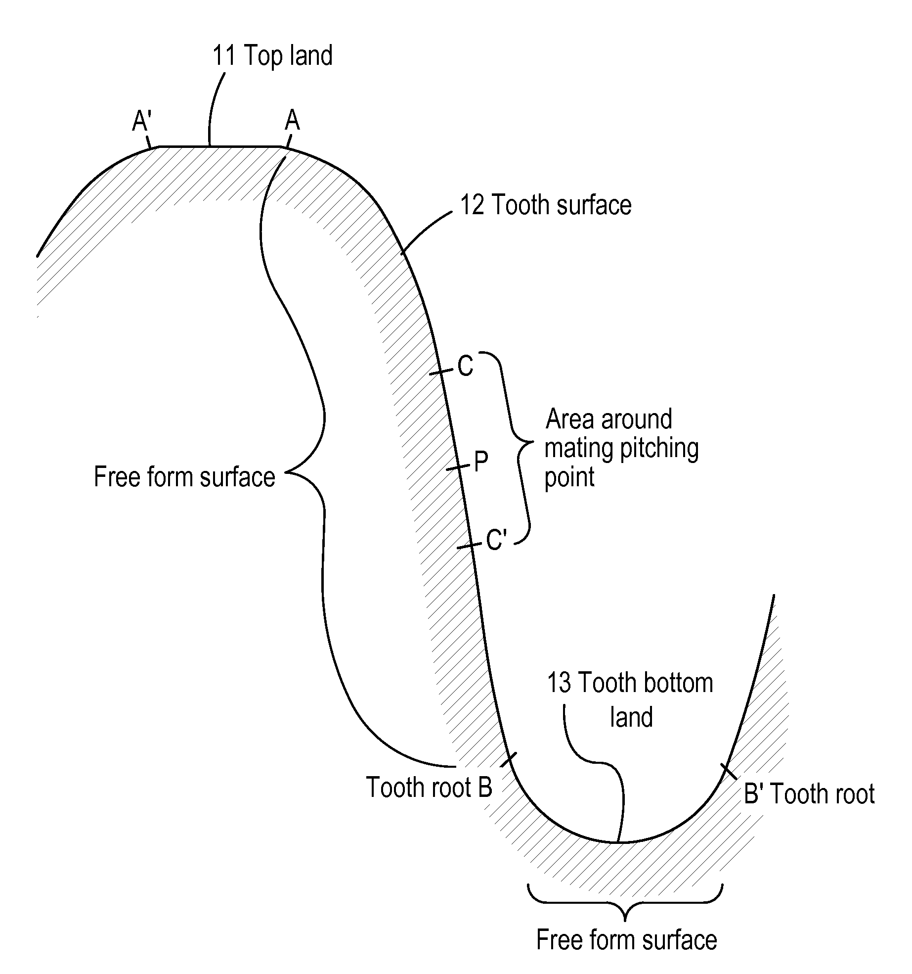 Free-form surface gear