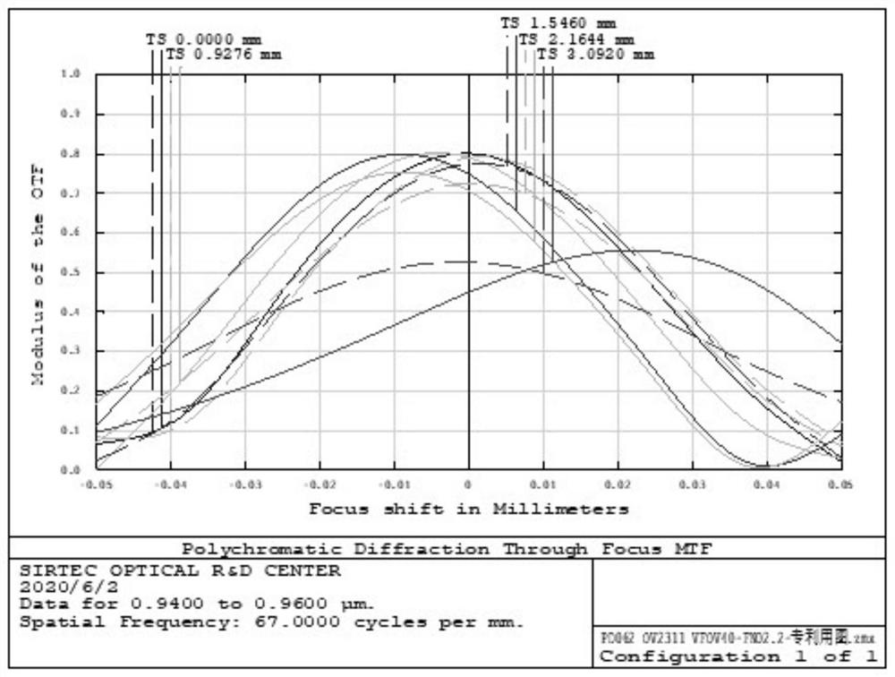 Small-distortion monitoring optical lens