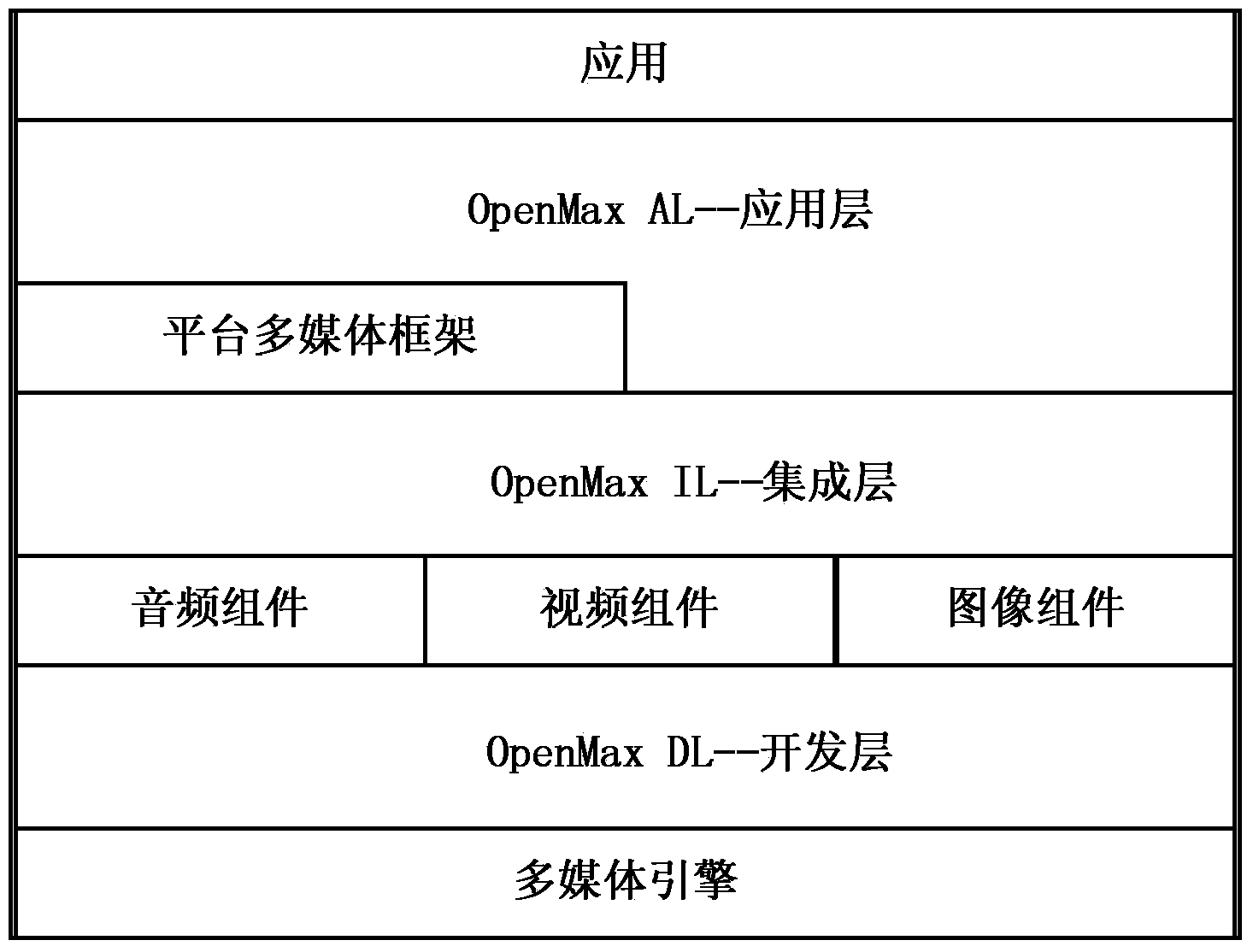 Use method of communication coding-decoding assembly of android system