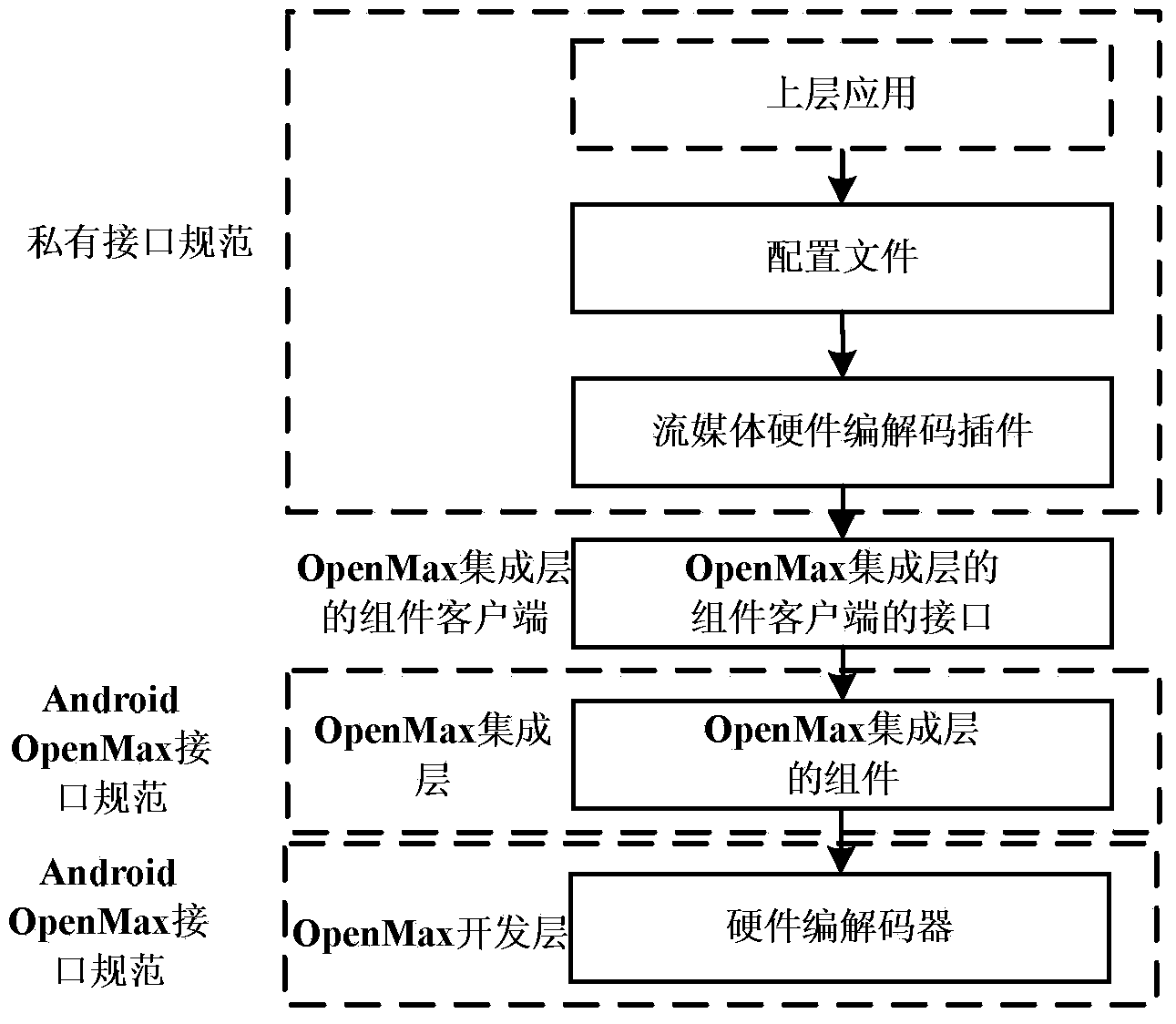 Use method of communication coding-decoding assembly of android system