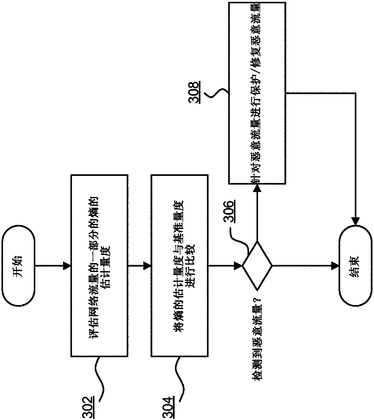 Learned profiles for malicious encrypted network traffic identification