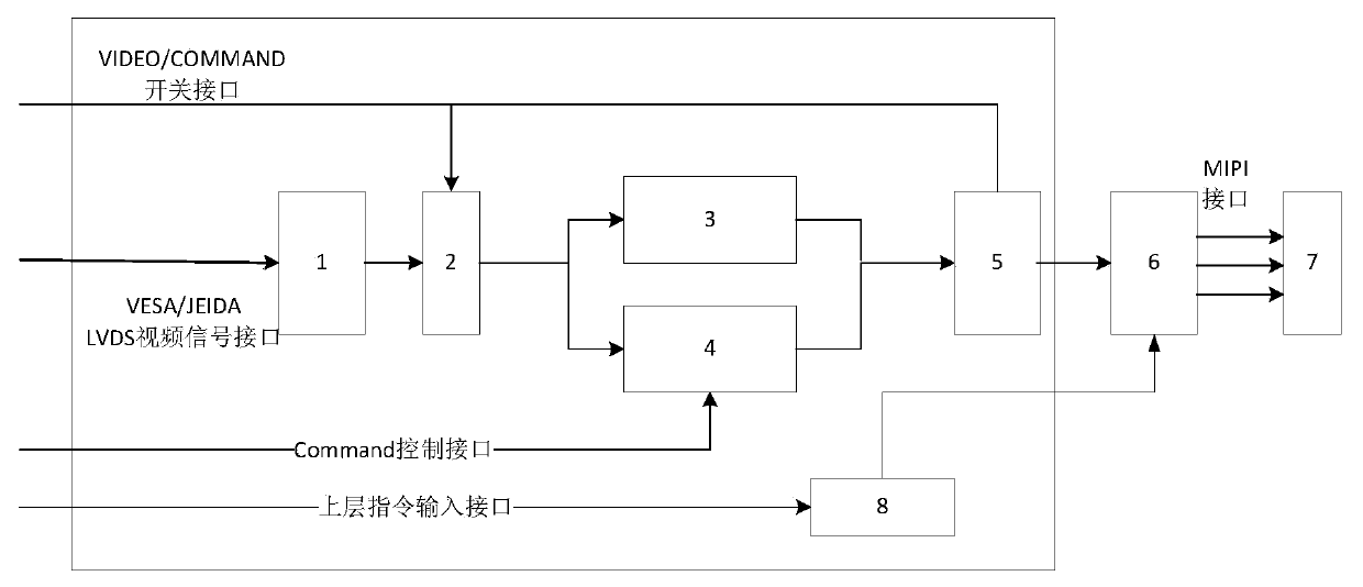 Method and device for achieving dual-mode mobile industry processor interface (MIPI) signals through bridge chip