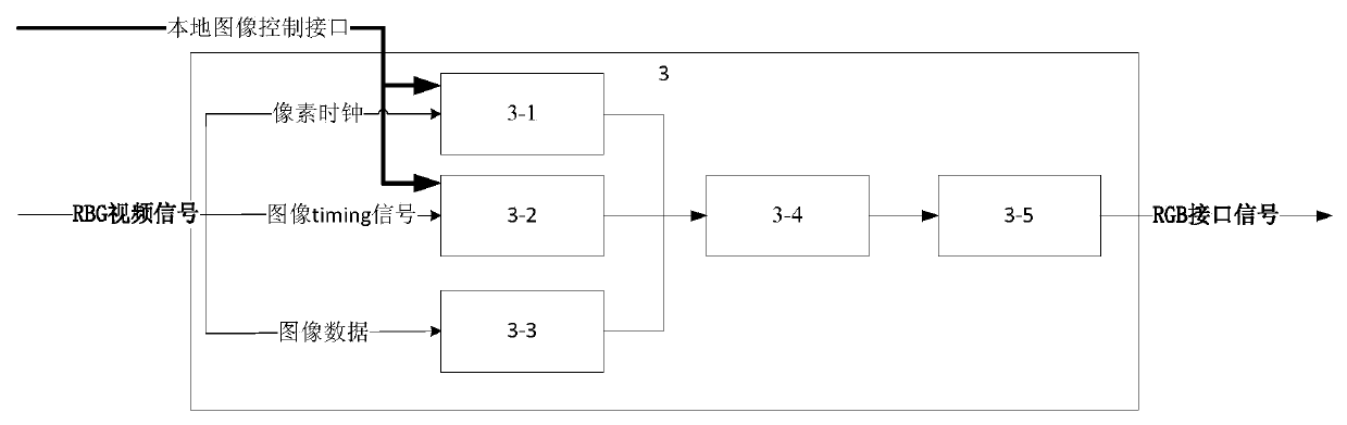 Method and device for achieving dual-mode mobile industry processor interface (MIPI) signals through bridge chip