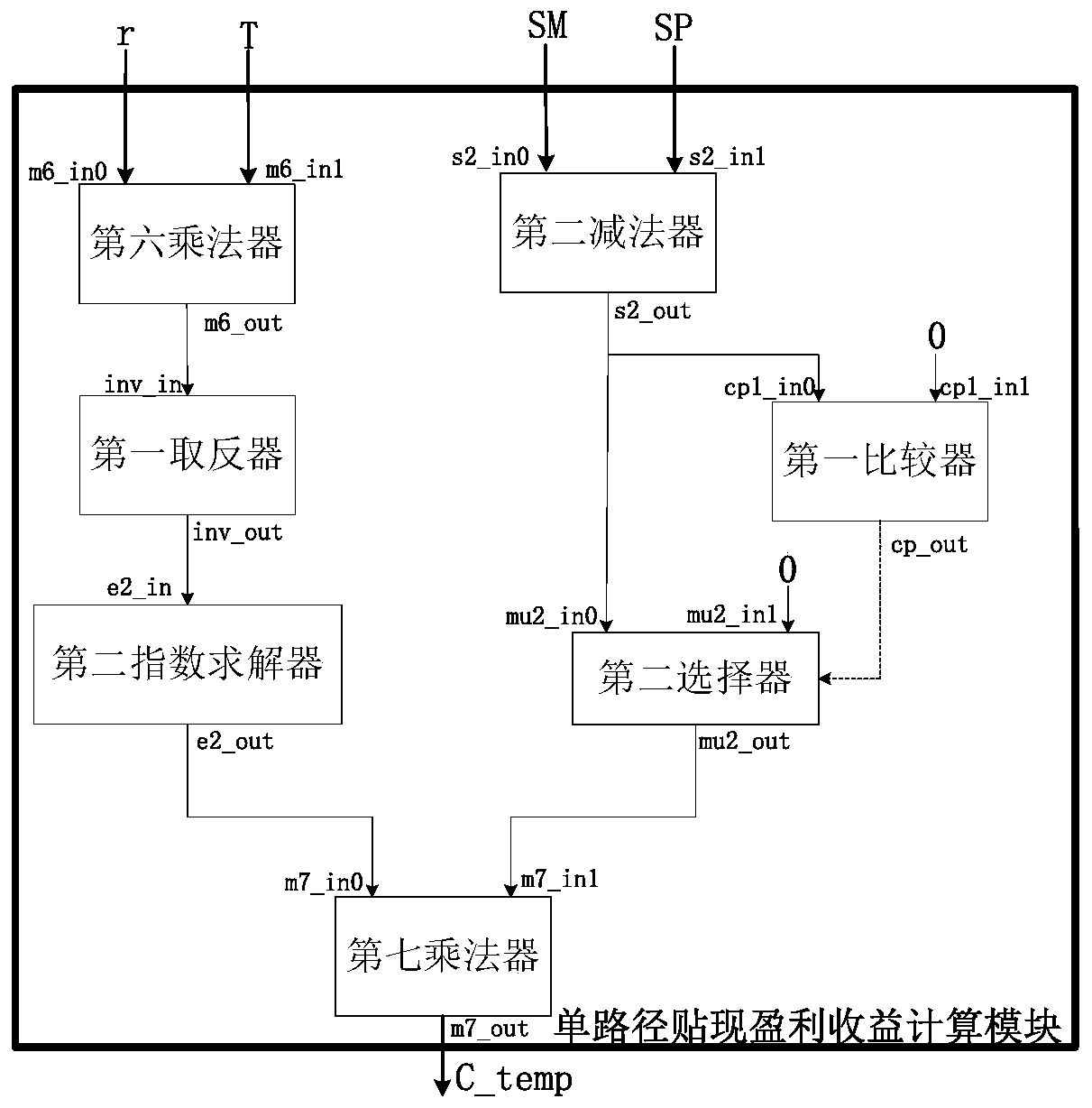 An option pricing hardware accelerator