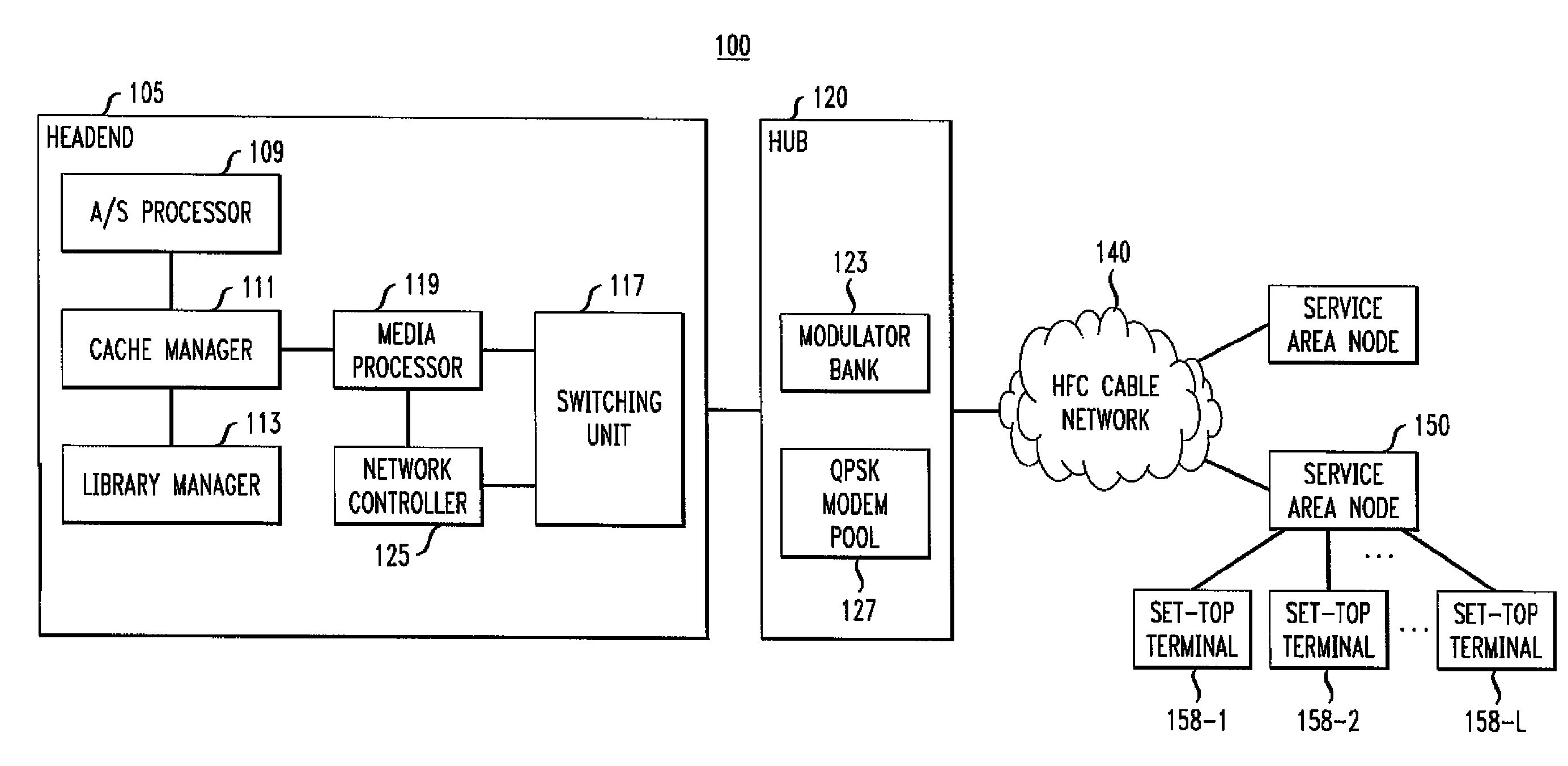 Transport stream encapsulated trick modes