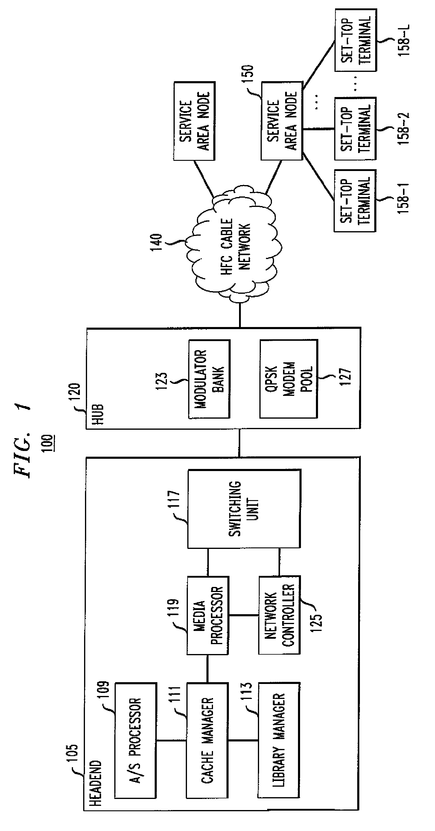 Transport stream encapsulated trick modes