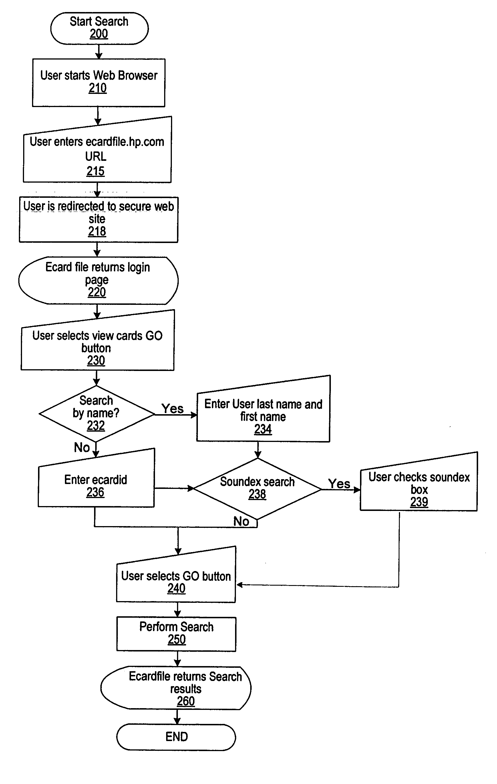 E-service to manage contact information with privacy levels