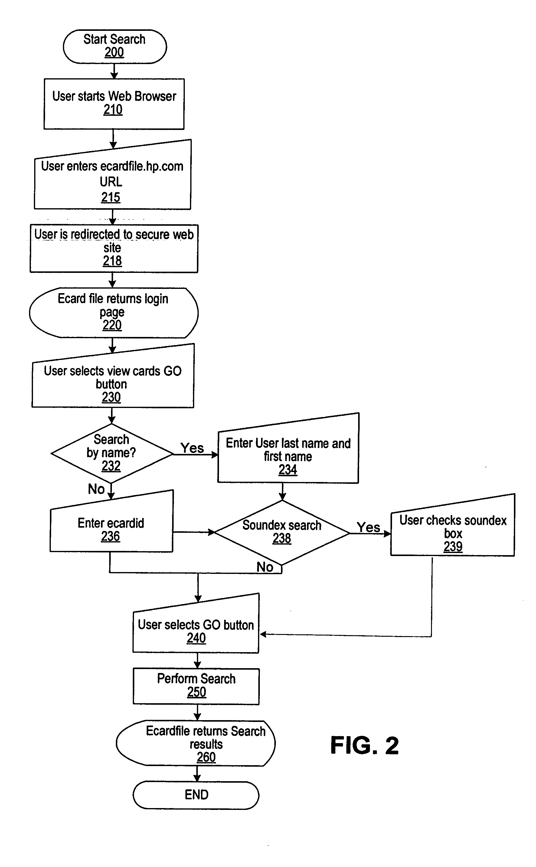 E-service to manage contact information with privacy levels