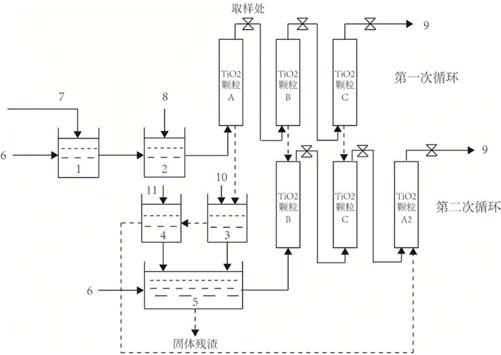 Method of treating high-concentration arsenic and cadmium in acidic waste water with granular titanium dioxide