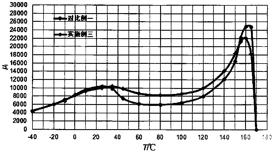 High magnetic permeability manganese-zinc ferrite material for automotive electronics and preparation method thereof