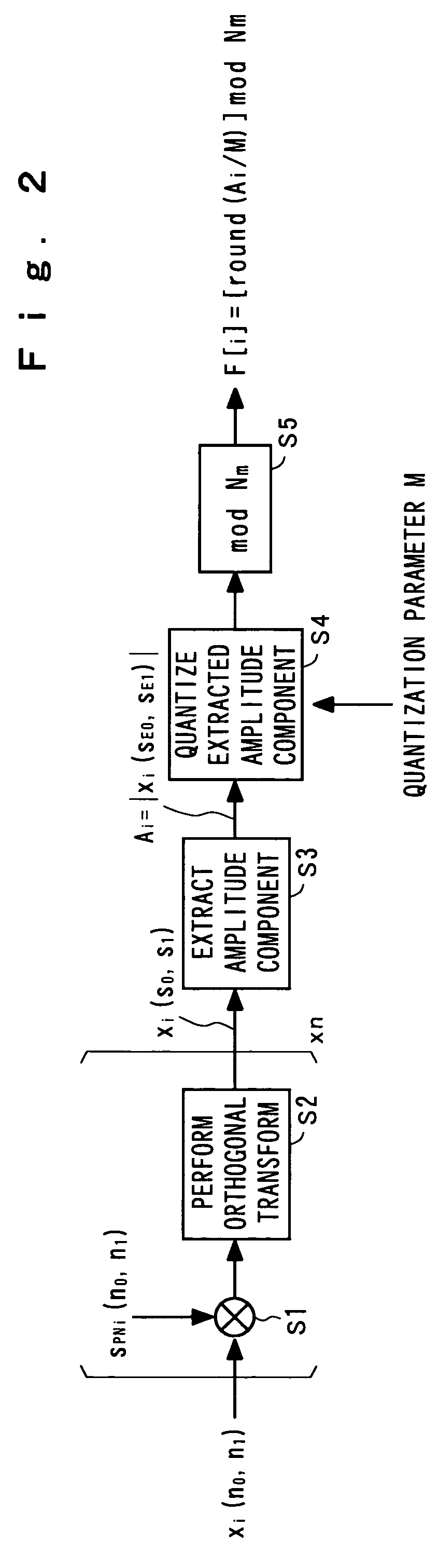 Picture feature extraction system and picture quality evaluation system